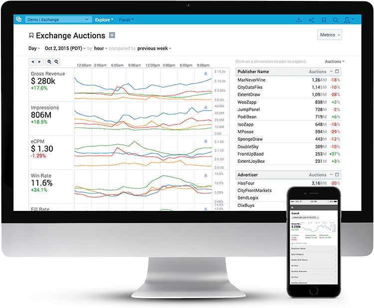 Bot analytics. Машинное обучение ad hoc Аналитика. Bid monitoring data.