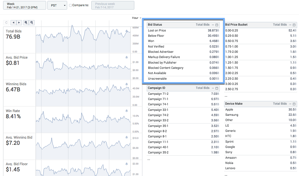 How to Win More Bids With Bid Status Metamarkets